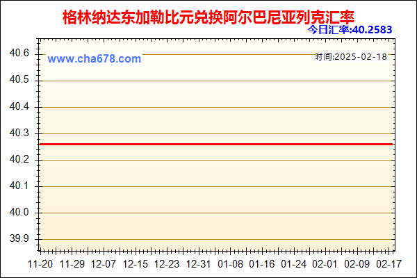 格林纳达东加勒比元兑人民币汇率走势图