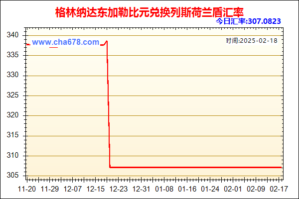 格林纳达东加勒比元兑人民币汇率走势图