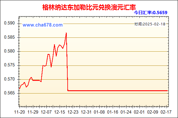 格林纳达东加勒比元兑人民币汇率走势图