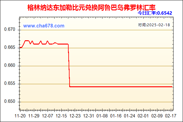 格林纳达东加勒比元兑人民币汇率走势图