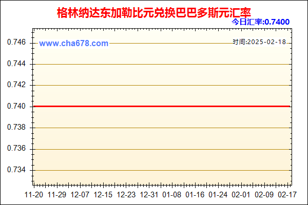 格林纳达东加勒比元兑人民币汇率走势图