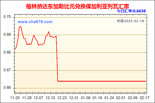 格林纳达东加勒比元兑人民币汇率走势图