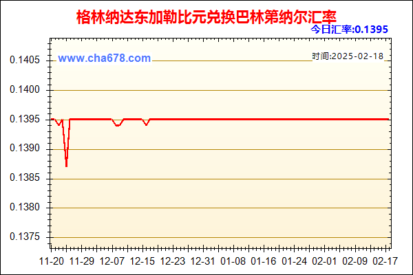 格林纳达东加勒比元兑人民币汇率走势图