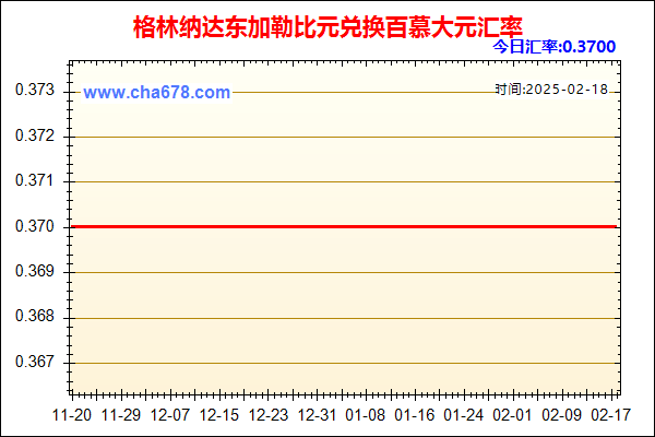 格林纳达东加勒比元兑人民币汇率走势图