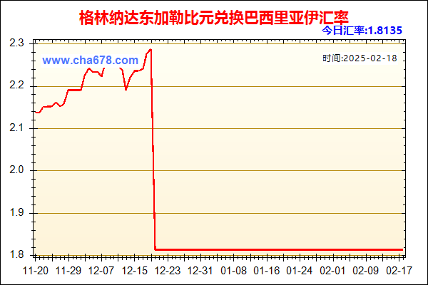 格林纳达东加勒比元兑人民币汇率走势图