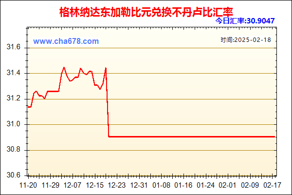 格林纳达东加勒比元兑人民币汇率走势图