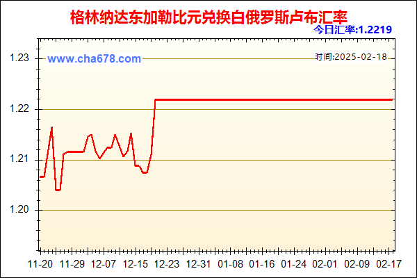 格林纳达东加勒比元兑人民币汇率走势图