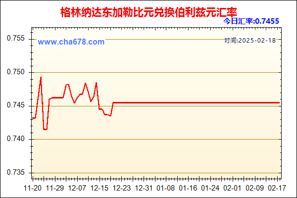 格林纳达东加勒比元兑人民币汇率走势图