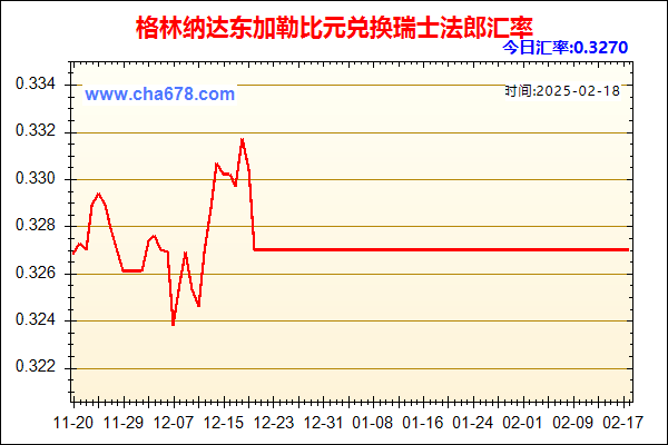 格林纳达东加勒比元兑人民币汇率走势图