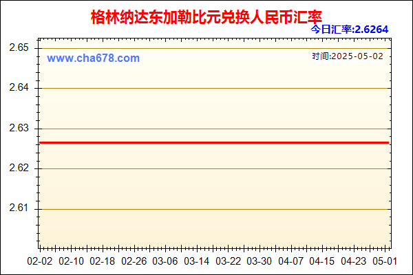 格林纳达东加勒比元兑人民币汇率走势图