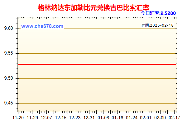 格林纳达东加勒比元兑人民币汇率走势图