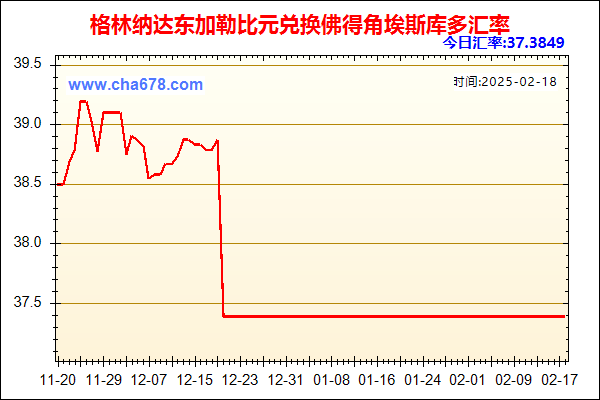 格林纳达东加勒比元兑人民币汇率走势图