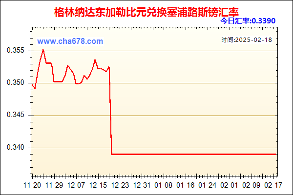 格林纳达东加勒比元兑人民币汇率走势图