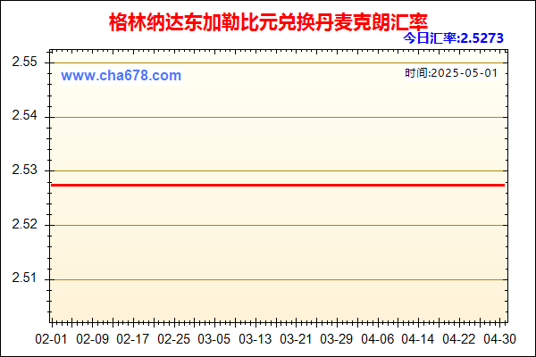 格林纳达东加勒比元兑人民币汇率走势图