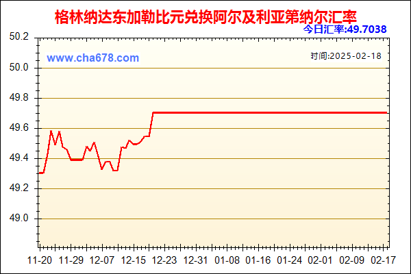 格林纳达东加勒比元兑人民币汇率走势图