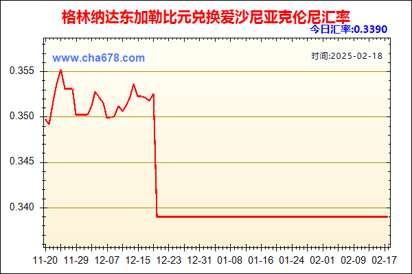 格林纳达东加勒比元兑人民币汇率走势图