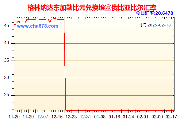 格林纳达东加勒比元兑人民币汇率走势图