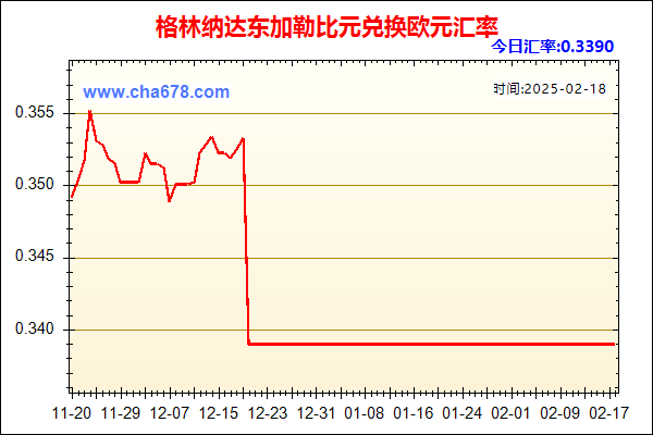 格林纳达东加勒比元兑人民币汇率走势图