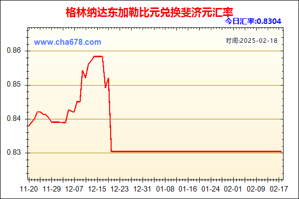 格林纳达东加勒比元兑人民币汇率走势图