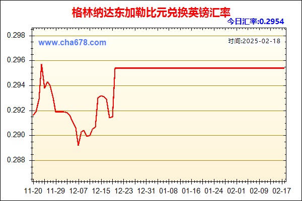 格林纳达东加勒比元兑人民币汇率走势图