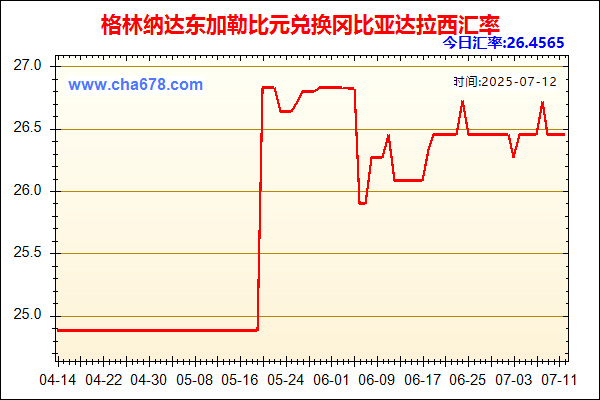 格林纳达东加勒比元兑人民币汇率走势图