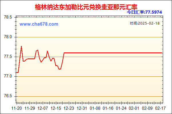 格林纳达东加勒比元兑人民币汇率走势图