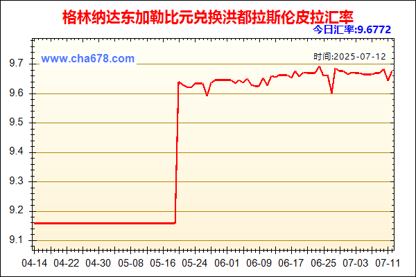 格林纳达东加勒比元兑人民币汇率走势图