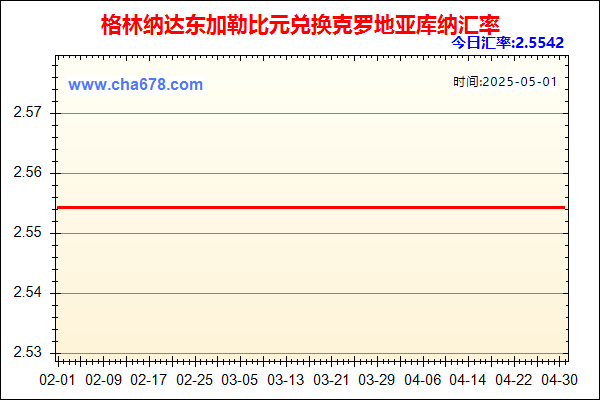 格林纳达东加勒比元兑人民币汇率走势图
