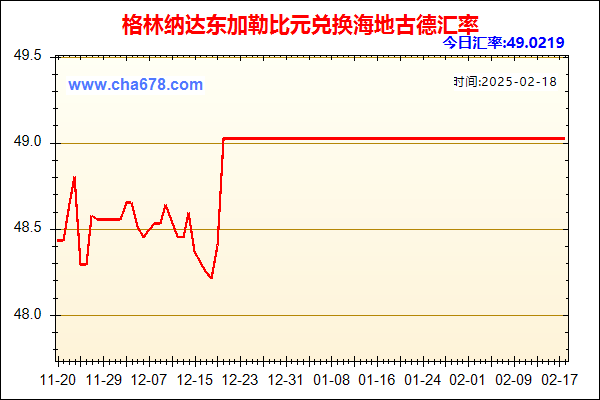 格林纳达东加勒比元兑人民币汇率走势图