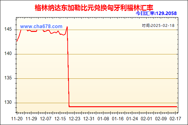 格林纳达东加勒比元兑人民币汇率走势图