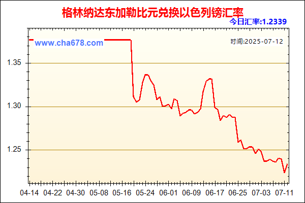 格林纳达东加勒比元兑人民币汇率走势图