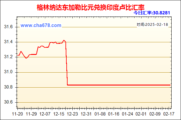 格林纳达东加勒比元兑人民币汇率走势图