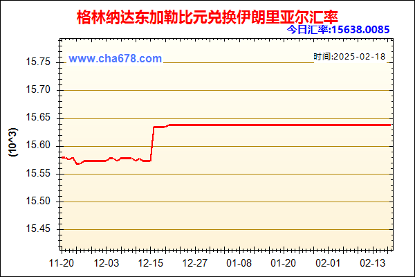 格林纳达东加勒比元兑人民币汇率走势图