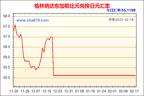 格林纳达东加勒比元兑人民币汇率走势图