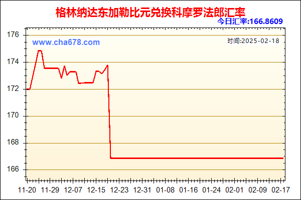 格林纳达东加勒比元兑人民币汇率走势图