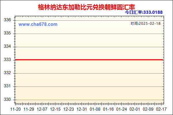 格林纳达东加勒比元兑人民币汇率走势图