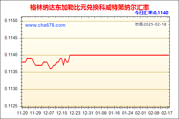 格林纳达东加勒比元兑人民币汇率走势图