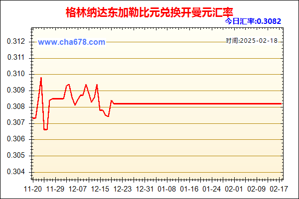 格林纳达东加勒比元兑人民币汇率走势图