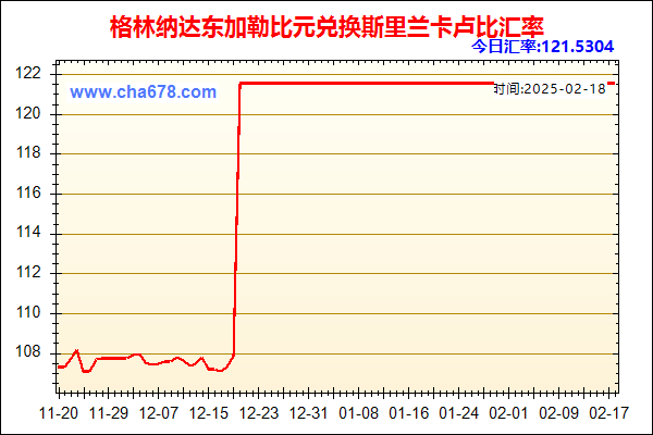 格林纳达东加勒比元兑人民币汇率走势图