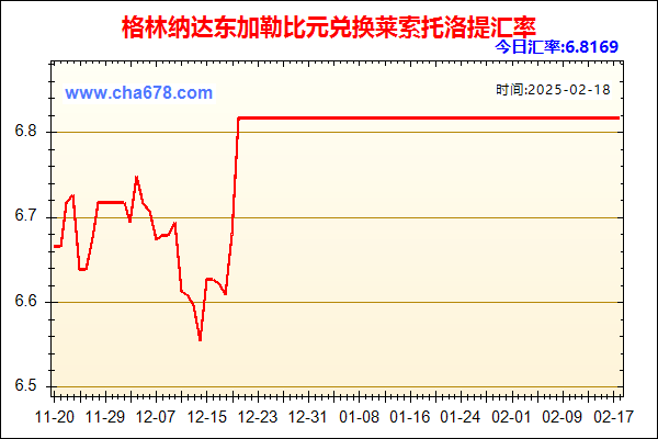 格林纳达东加勒比元兑人民币汇率走势图