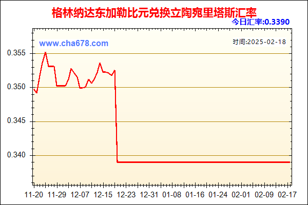 格林纳达东加勒比元兑人民币汇率走势图