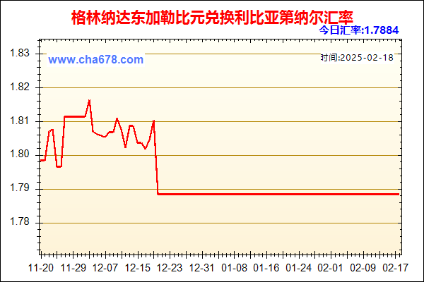 格林纳达东加勒比元兑人民币汇率走势图