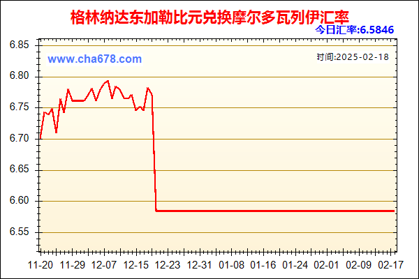 格林纳达东加勒比元兑人民币汇率走势图