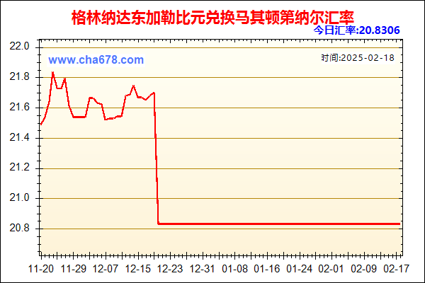 格林纳达东加勒比元兑人民币汇率走势图