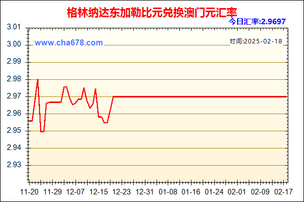 格林纳达东加勒比元兑人民币汇率走势图