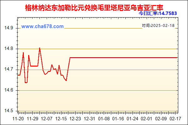 格林纳达东加勒比元兑人民币汇率走势图