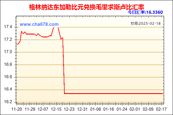 格林纳达东加勒比元兑人民币汇率走势图