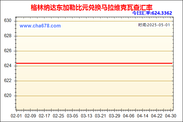 格林纳达东加勒比元兑人民币汇率走势图
