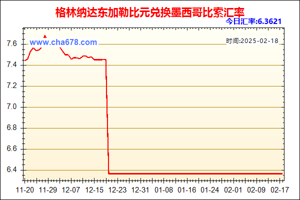 格林纳达东加勒比元兑人民币汇率走势图