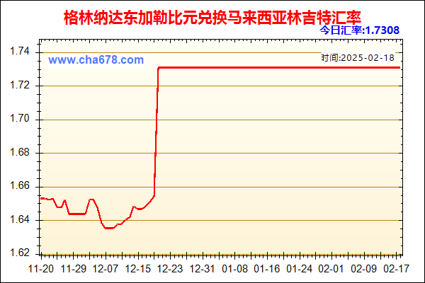 格林纳达东加勒比元兑人民币汇率走势图